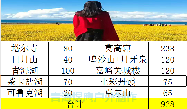青海大環(huán)線(xiàn)門(mén)票價(jià)格表