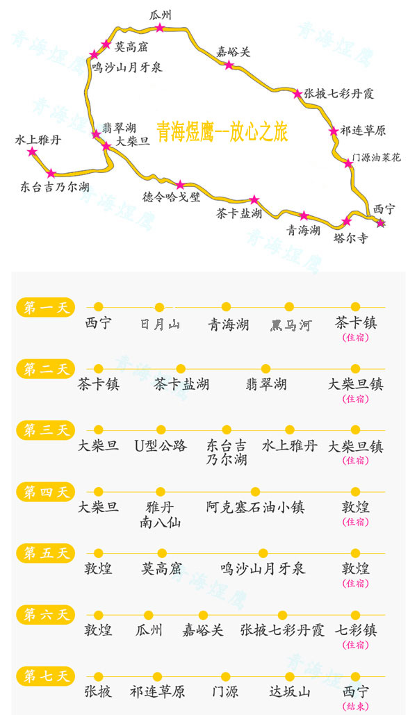 青海甘肅大環(huán)線(xiàn)7日游線(xiàn)路圖